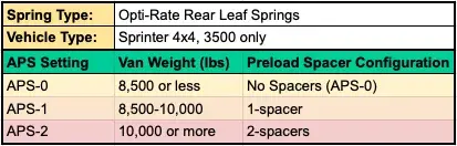 VC-3036-Spring-rate-chart_01.webp