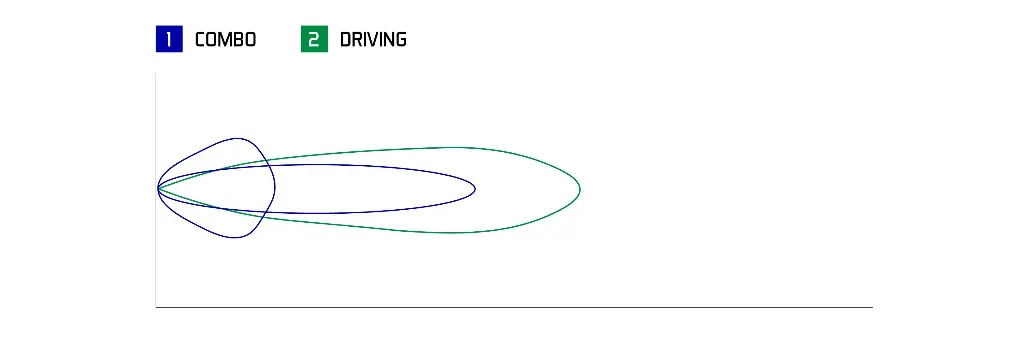 imgi_27_Stage_Series_5_Beam_Patterns_-_Description_Combo_Driving.webp