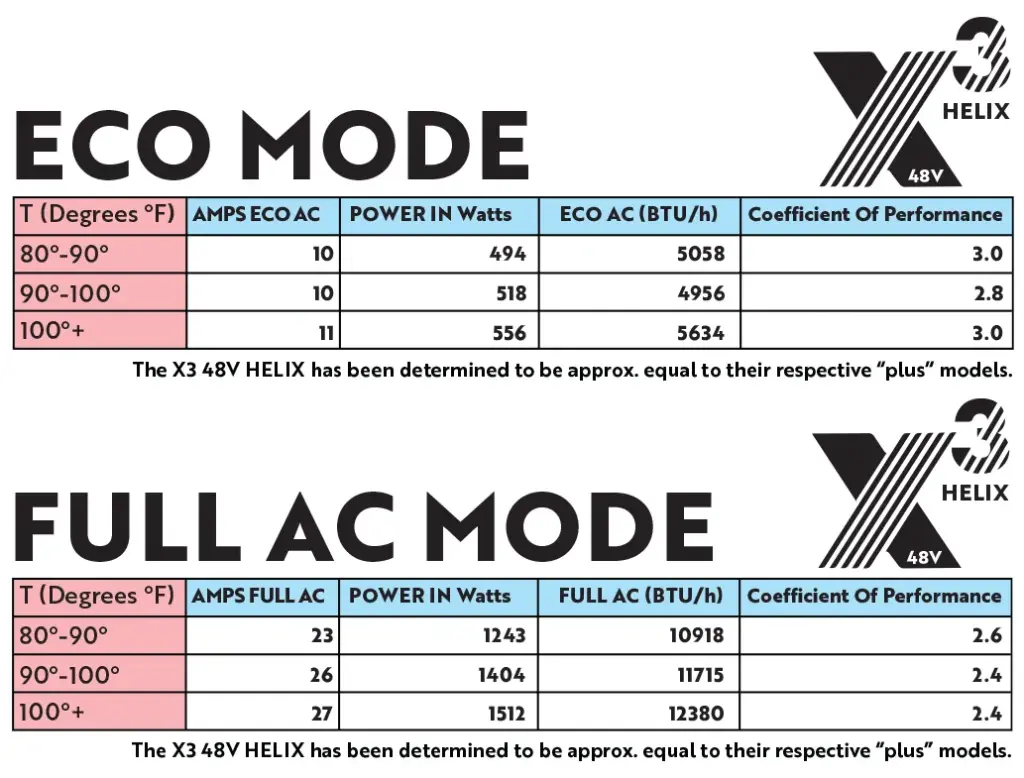 imgi_81_X3-48V-ECO_and_Full_Mode_Table.webp