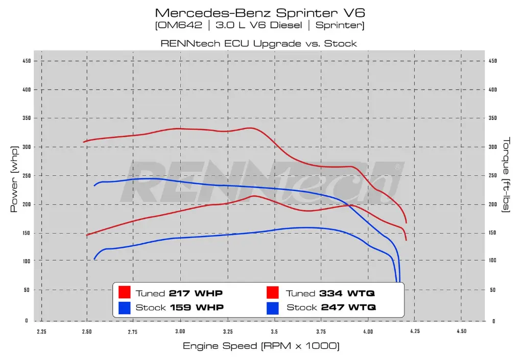 sprinter-engine-tune-hht-renntech-322072.webp
