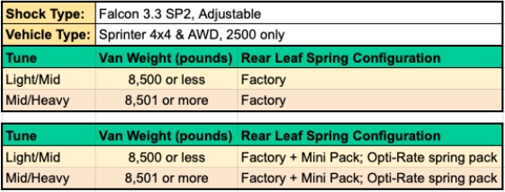 Van Compass - Stage 2.3 System | 15+ Sprinter 4X4 (2500 ONLY)