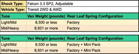 Transit_3.3_Valving_Guide_ffad17bc-24f7-4ace-a947-d79c045eb14a.webp